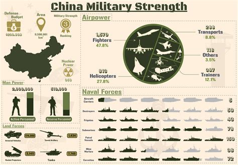 how many soldiers are in the china military